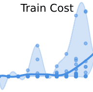 Increasing train cost